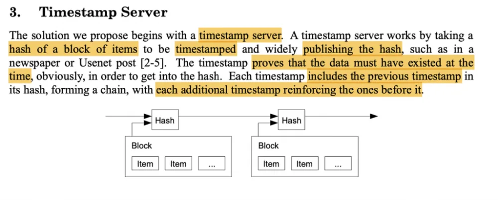 Section 3 of the Bitcoin whitepaper, Timestamp Server, with its diagram of blocks chained by hashes